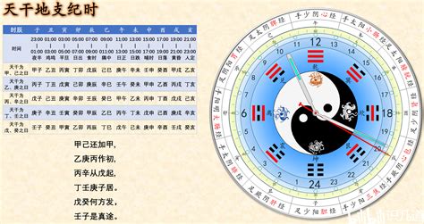 天干地支年月日|天干地支表示年月日时 天干地支表怎么推算